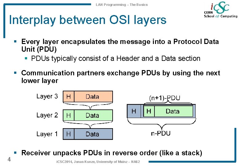LAN Programming – The Basics Interplay between OSI layers § Every layer encapsulates the LAN Programming – The Basics Interplay between OSI layers § Every layer encapsulates the