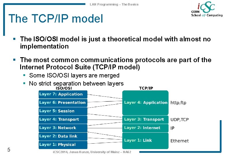 LAN Programming – The Basics The TCP/IP model § The ISO/OSI model is just LAN Programming – The Basics The TCP/IP model § The ISO/OSI model is just