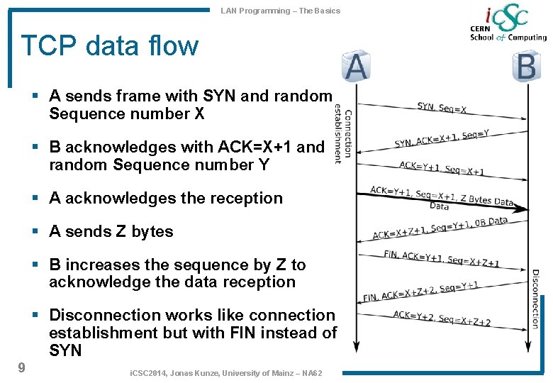 LAN Programming – The Basics TCP data flow § A sends frame with SYN LAN Programming – The Basics TCP data flow § A sends frame with SYN