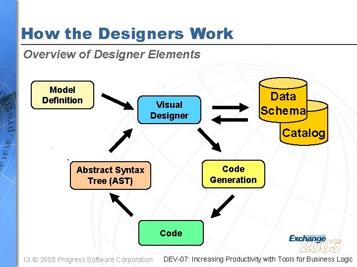 How the Designers Work Overview of Designer Elements Model Definition Data Schema Visual Designer