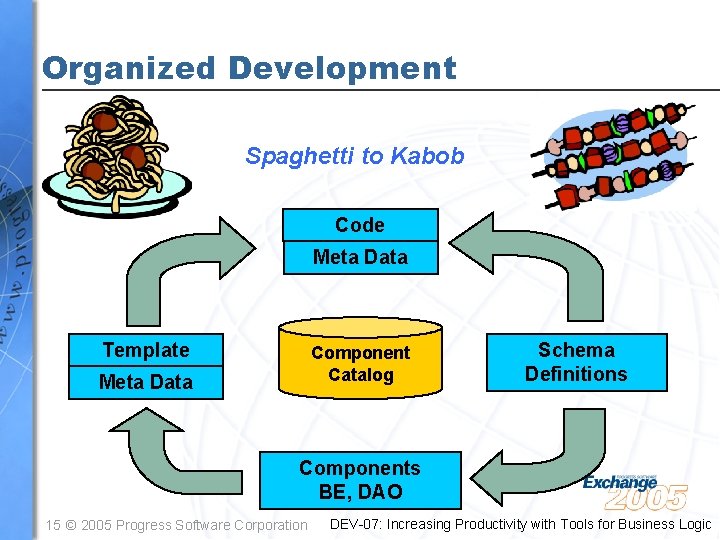 Organized Development Spaghetti to Kabob Code Meta Data Template Component Catalog Meta Data Schema