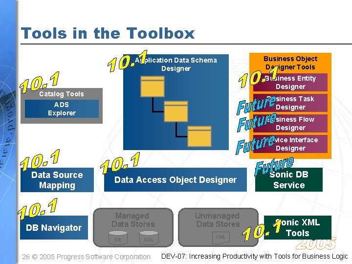 Tools in the Toolbox Application Data Schema Designer Business Object Designer Tools Business Entity