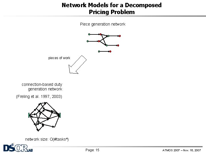 Network Models for a Decomposed Pricing Problem Piece generation network pieces of work connection-based