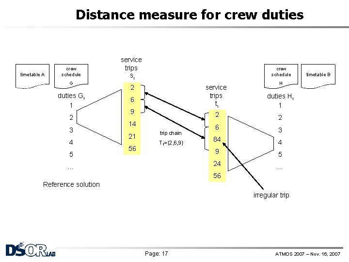 Distance measure for crew duties timetable A crew schedule G duties Gi 1 2