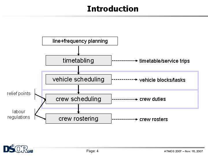 Introduction line+frequency planning timetabling vehicle scheduling relief points labour regulations timetable/service trips vehicle blocks/tasks