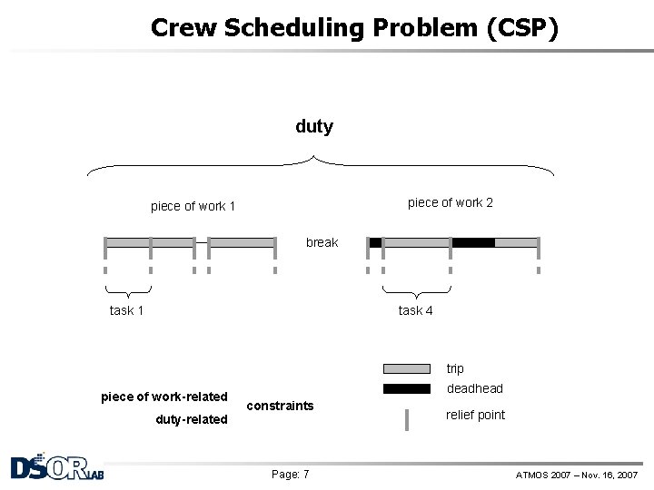 Crew Scheduling Problem (CSP) duty piece of work 2 piece of work 1 break