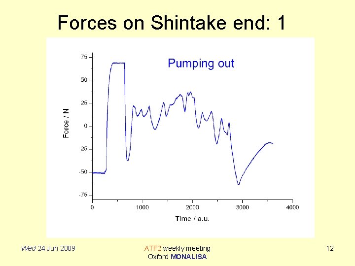 Forces on Shintake end: 1 Wed 24 Jun 2009 ATF 2 weekly meeting Oxford