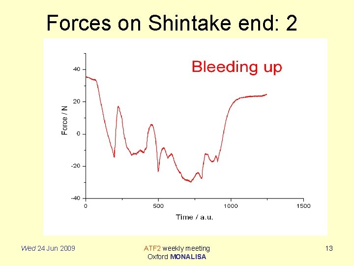 Forces on Shintake end: 2 Wed 24 Jun 2009 ATF 2 weekly meeting Oxford