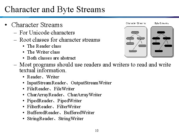 Character and Byte Streams • Character Streams – For Unicode characters – Root classes