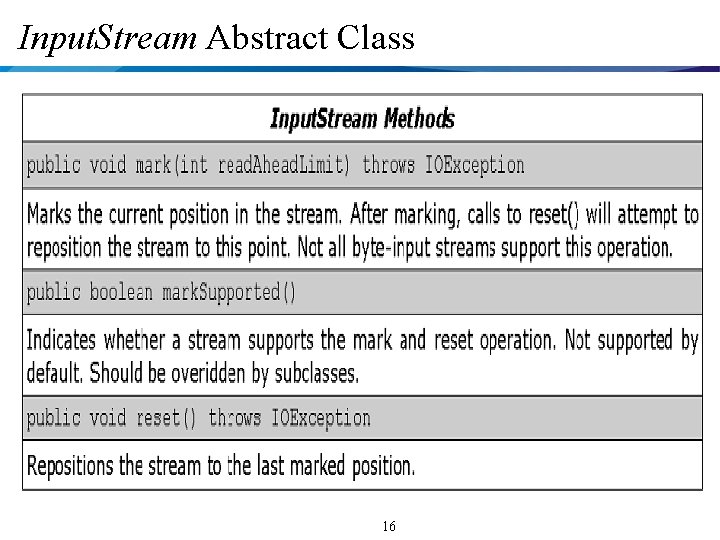 Input. Stream Abstract Class 16 