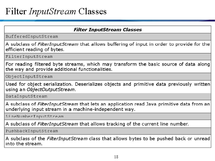 Filter Input. Stream Classes 18 