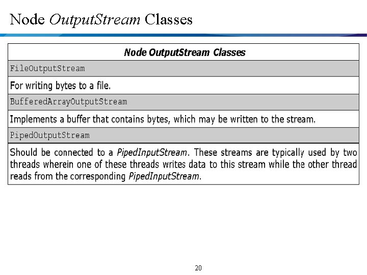Node Output. Stream Classes 20 