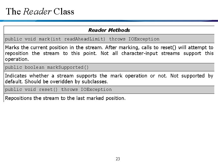 The Reader Class 23 