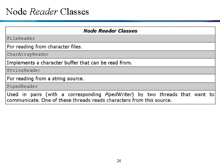 Node Reader Classes 24 