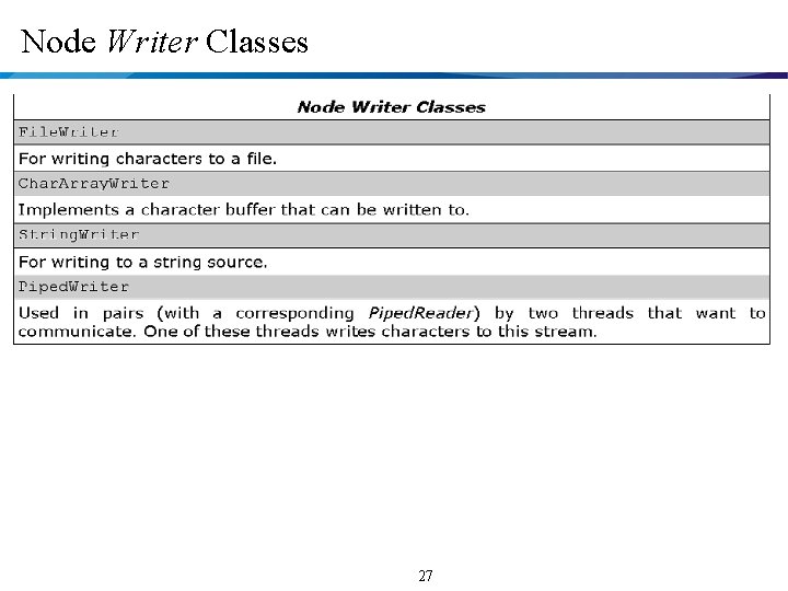 Node Writer Classes 27 