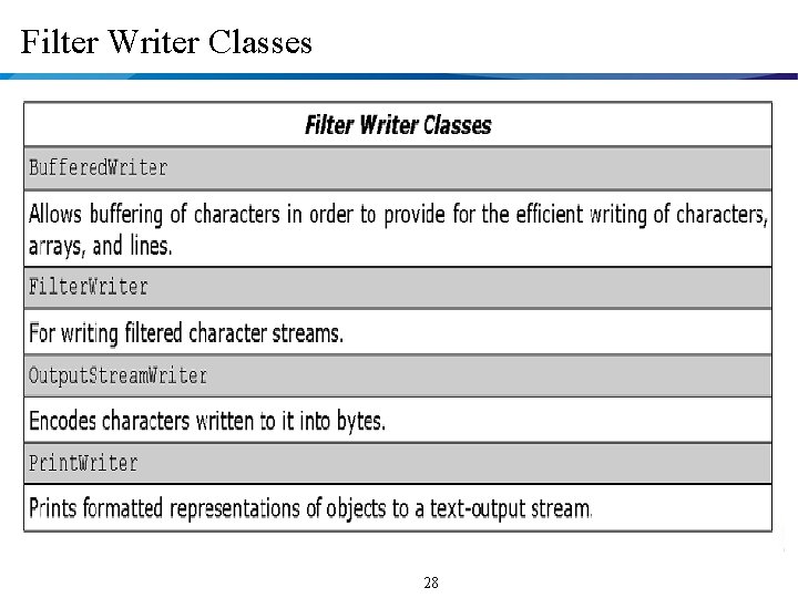 Filter Writer Classes 28 