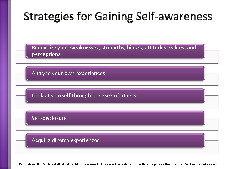 Strategies for Gaining Self-awareness Recognize your weaknesses, strengths, biases, attitudes, values, and perceptions Analyze
