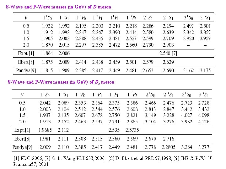 S-Wave and P-Wave masses (in Ge. V) of D meson S-Wave and P-Wave masses