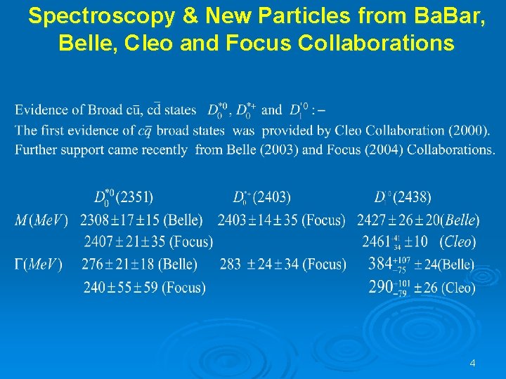 Spectroscopy & New Particles from Ba. Bar, Belle, Cleo and Focus Collaborations 4 