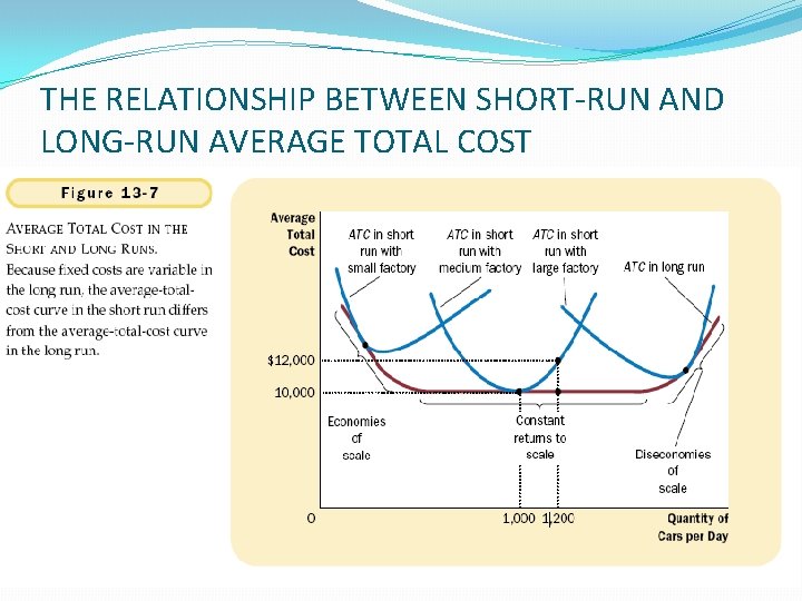 THE RELATIONSHIP BETWEEN SHORT-RUN AND LONG-RUN AVERAGE TOTAL COST THE RELATIONSHIP BETWEEN SHORT-RUN AND LONG-RUN AVERAGE TOTAL COST