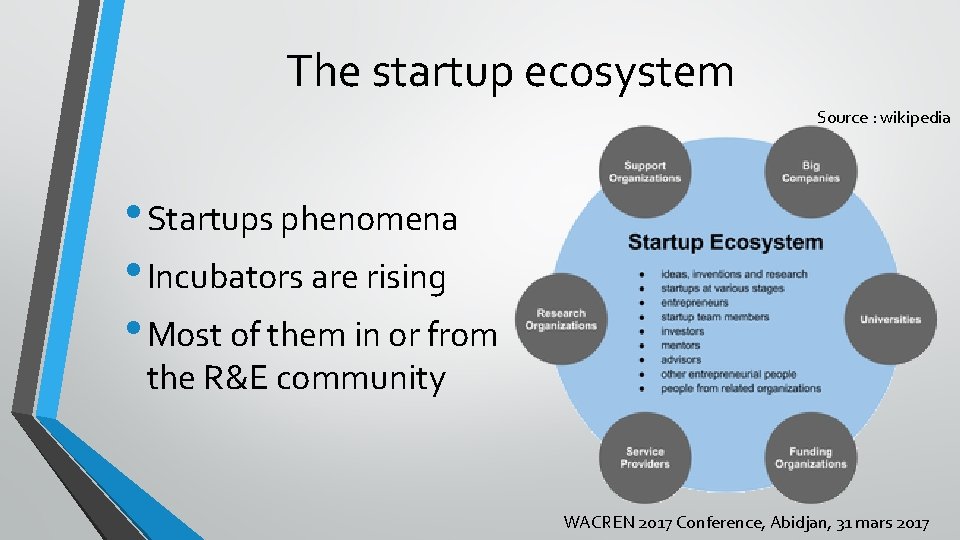 The startup ecosystem Source : wikipedia • Startups phenomena • Incubators are rising •