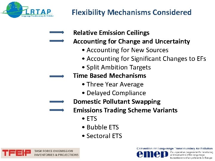 Flexibility Mechanisms Considered Relative Emission Ceilings Accounting for Change and Uncertainty • Accounting for