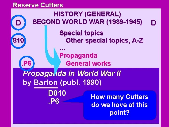 Reserve Cutters HISTORY (GENERAL) SECOND WORLD WAR (1939 -1945) D D Special topics 810