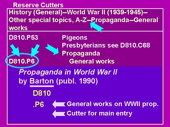 Reserve Cutters History (General)--World War II (1939 -1945)-Other special topics, A-Z--Propaganda--General works D 810.