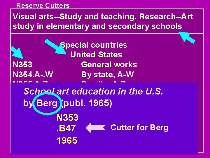 Reserve Cutters Visual arts--Study and teaching. Research--Art study in elementary and secondary schools Special