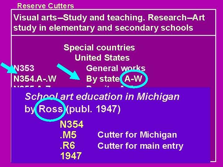 Reserve Cutters Visual arts--Study and teaching. Research--Art study in elementary and secondary schools Special