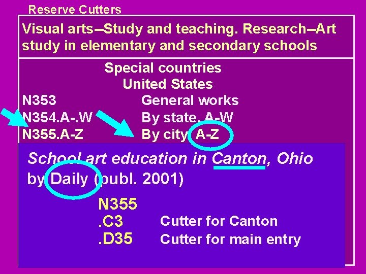 Reserve Cutters Visual arts--Study and teaching. Research--Art study in elementary and secondary schools Special