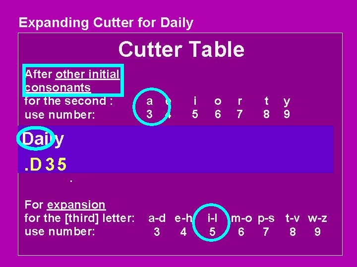 Expanding Cutter for Daily Cutter Table After other initial consonants for the second :