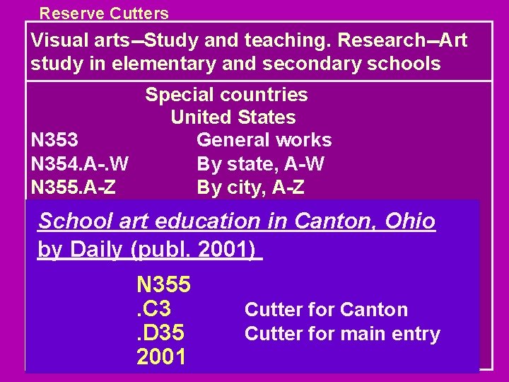 Reserve Cutters Visual arts--Study and teaching. Research--Art study in elementary and secondary schools Special