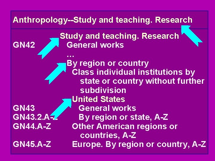 Anthropology--Study and teaching. Research GN 42 General works … By region or country Class