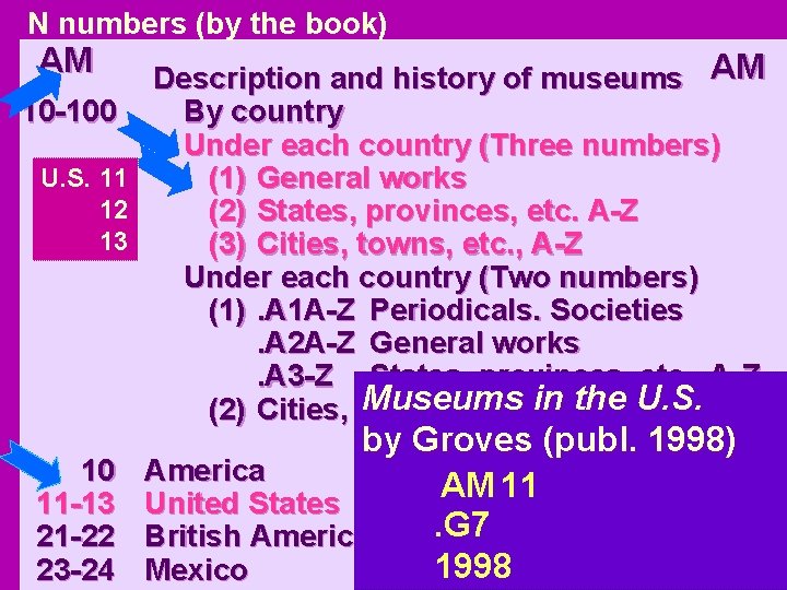 N numbers (by the book) AM Description and history of museums AM 10 -100