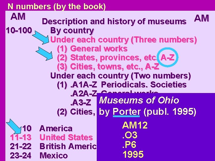 N numbers (by the book) AM Description and history of museums AM 10 -100