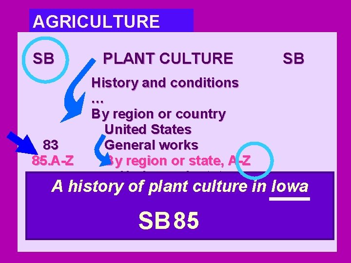 AGRICULTURE SB PLANT CULTURE SB History and conditions … History of agriculture By region