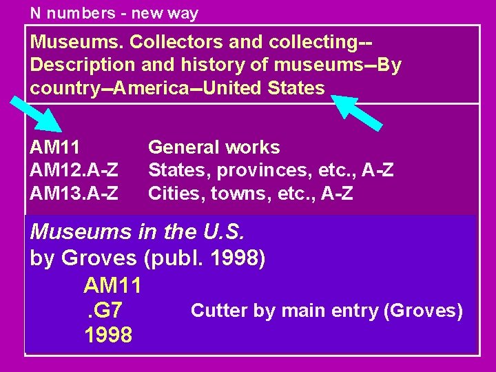 N numbers - new way Museums. Collectors and collecting-Description and history of museums--By country--America--United