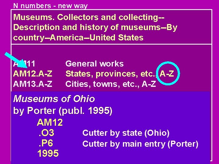 N numbers - new way Museums. Collectors and collecting-Description and history of museums--By country--America--United