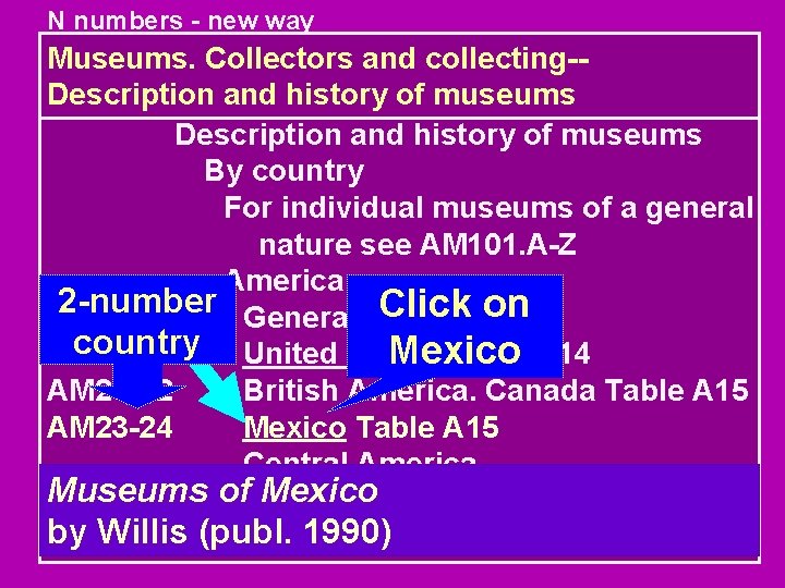 N numbers - new way Museums. Collectors and collecting-Description and history of museums By