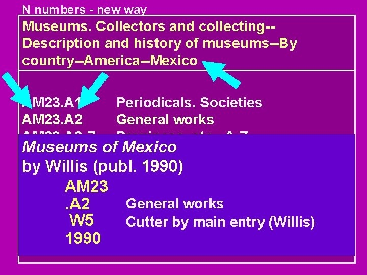 N numbers - new way Museums. Collectors and collecting-Description and history of museums--By country--America--Mexico