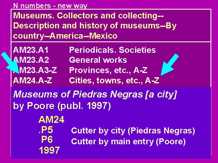 N numbers - new way Museums. Collectors and collecting-Description and history of museums--By country--America--Mexico