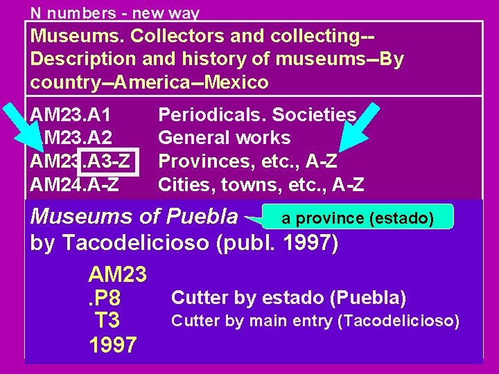 N numbers - new way Museums. Collectors and collecting-Description and history of museums--By country--America--Mexico