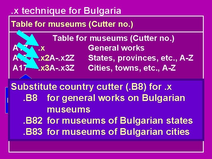 . x technique for Bulgaria Table for museums (Cutter no. ) A 17 Table