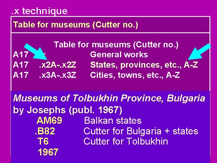 . x technique Table for museums (Cutter no. ) A 17 Table for museums