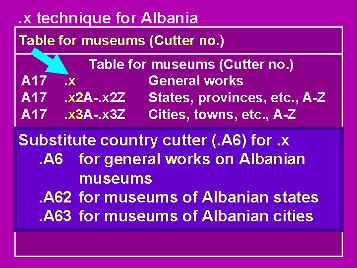 . x technique for Albania Table for museums (Cutter no. ) A 17 Table