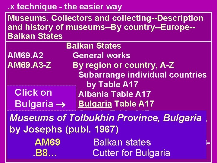 . x technique - the easier way Museums. Collectors and collecting--Description and history of