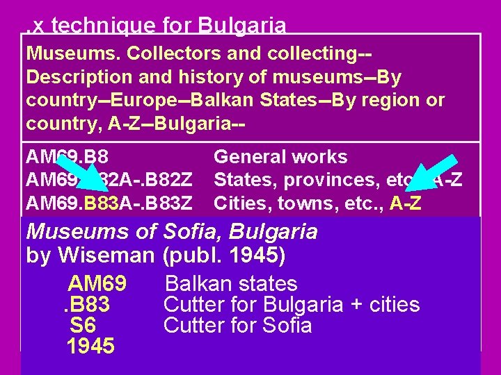 . x technique for Bulgaria Museums. Collectors and collecting-Description and history of museums--By country--Europe--Balkan