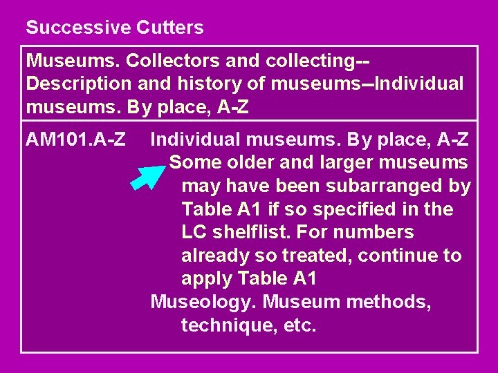 Successive Cutters Museums. Collectors and collecting-Description and history of museums--Individual museums. By place, A-Z