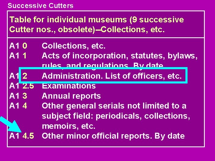 Successive Cutters Table for individual museums (9 successive Cutter nos. , obsolete)--Collections, etc. A